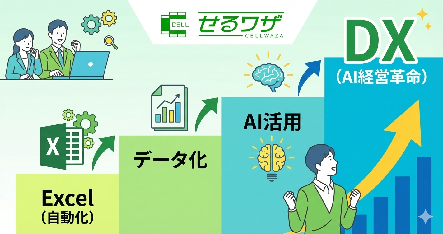 ExcelからAI経営革命へのDXロードマップ