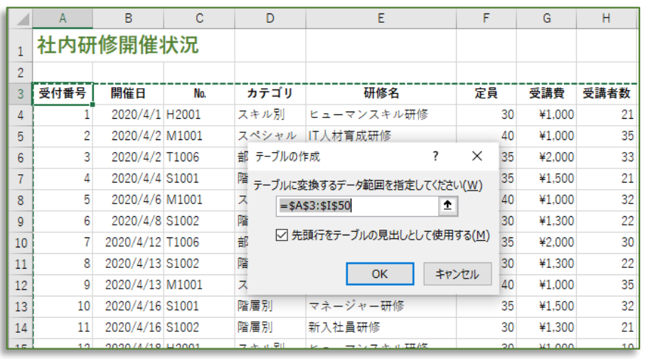 【テーブル】を使うとExcelデータはパワーアップする!