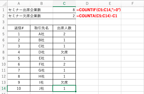 COUNT関数は、複雑な資料の解析にも応用可能！COUNTIFS(複数条件でのCOUNT関数)を使いこなそう！