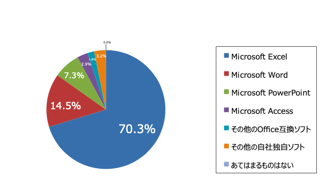 コロナ禍でも揺るぎのないビジネス力を！Excelをしっかり身につけて、難局を乗り切ろう！