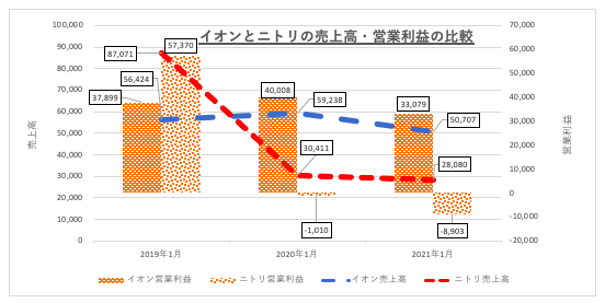 グラフの使い方を工夫してみよう パターングラフを活用すれば 白黒印刷でもデータは明瞭 Excelで働き方改革 はじめませんか