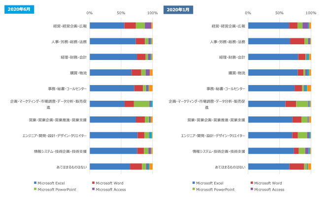 コロナ禍でも揺るぎのないビジネス力を！Excelをしっかり身につけて、難局を乗り切ろう！