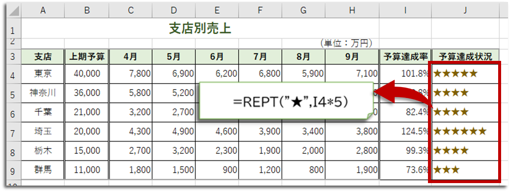 Excelデータを視覚化！【スパークライン】と【REPT関数】