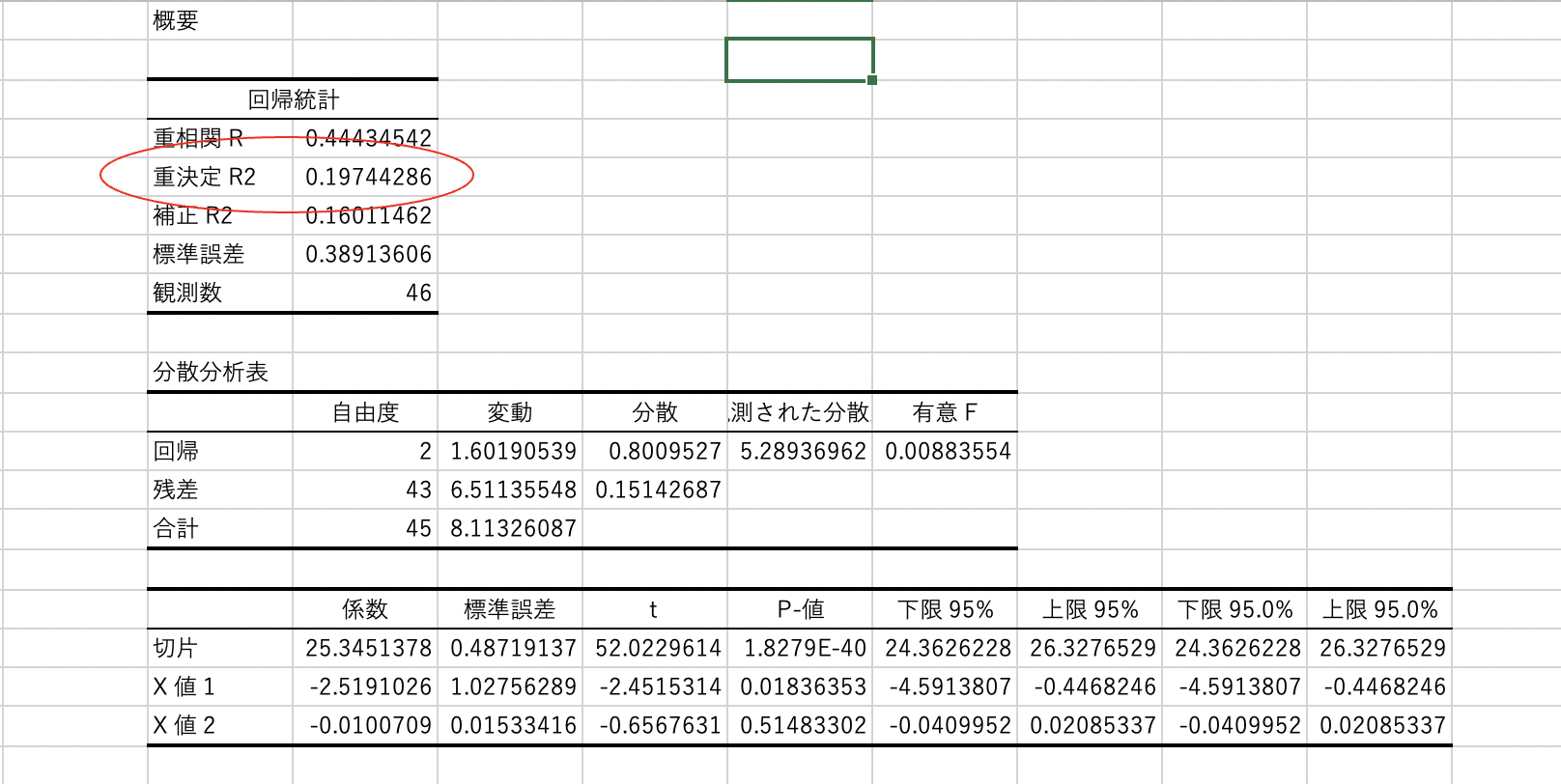Excelとデータ分析(4)　Excelで、重回帰分析を楽しんでみましょう!