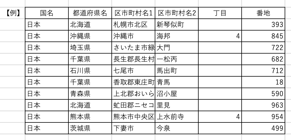 仕事がススむ関数(14)住所データなどの文字結合に便利な、CONCAT/TEXTJOIN関数