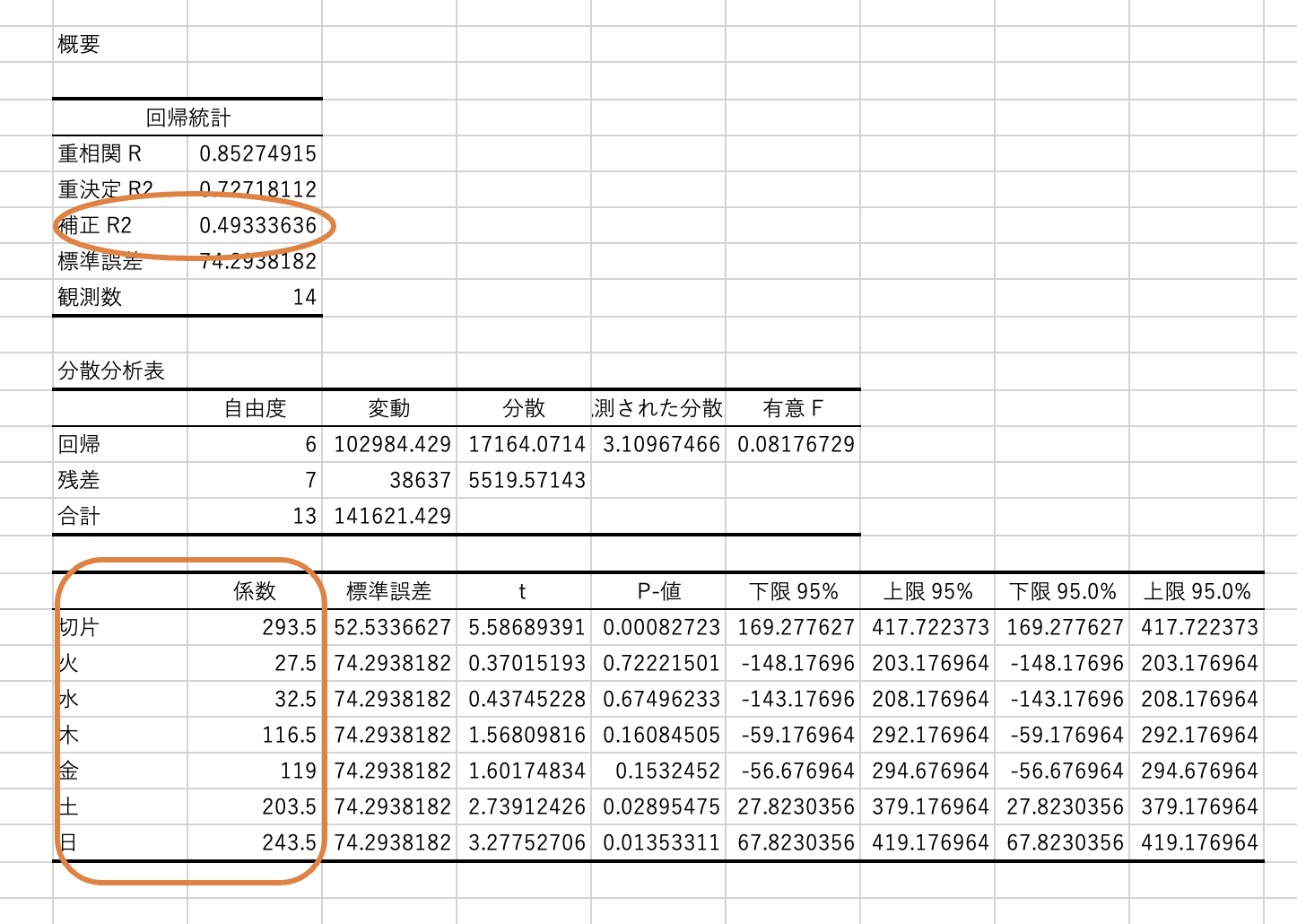 Excelとデータ分析(6)数字以外も”ダミー変数”として、ガンガンExcel回帰分析