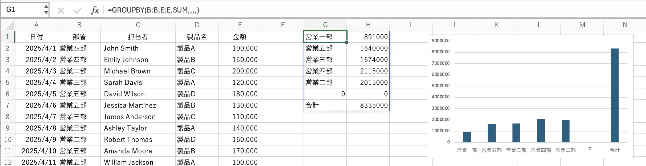 新関数GROUPBYが超便利!!面倒くさかったピボットテーブル分析を、関数だけで簡単に!