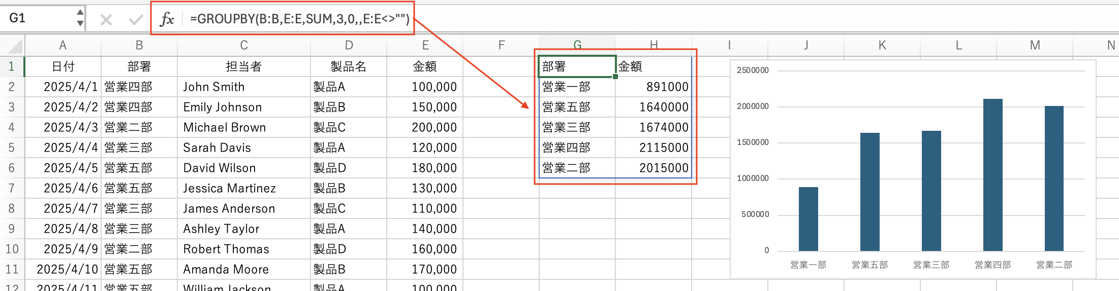 新関数GROUPBYが超便利!!面倒くさかったピボットテーブル分析を、関数だけで簡単に!