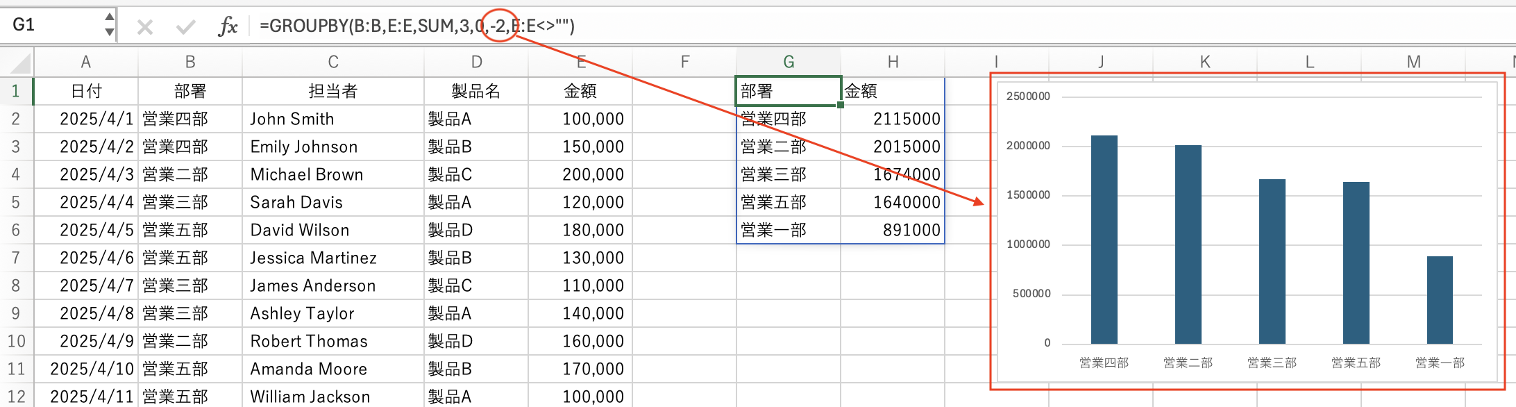 新関数GROUPBYが超便利!!面倒くさかったピボットテーブル分析を、関数だけで簡単に!