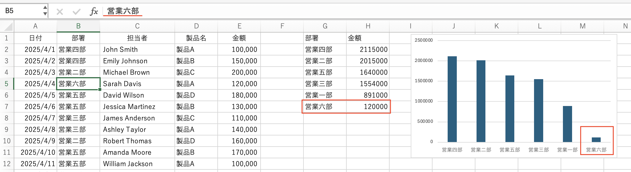 新関数GROUPBYが超便利!!面倒くさかったピボットテーブル分析を、関数だけで簡単に!