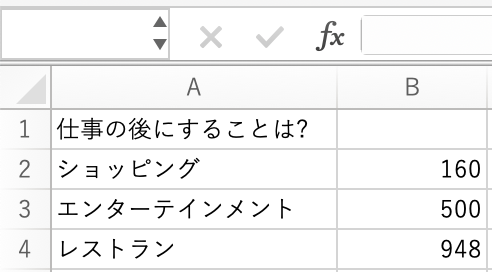 Excelワークシートだって、ビジュアライゼーション(可視化)したい?だったら、Microsoft AppSourceでアドインをさがしてみましょう