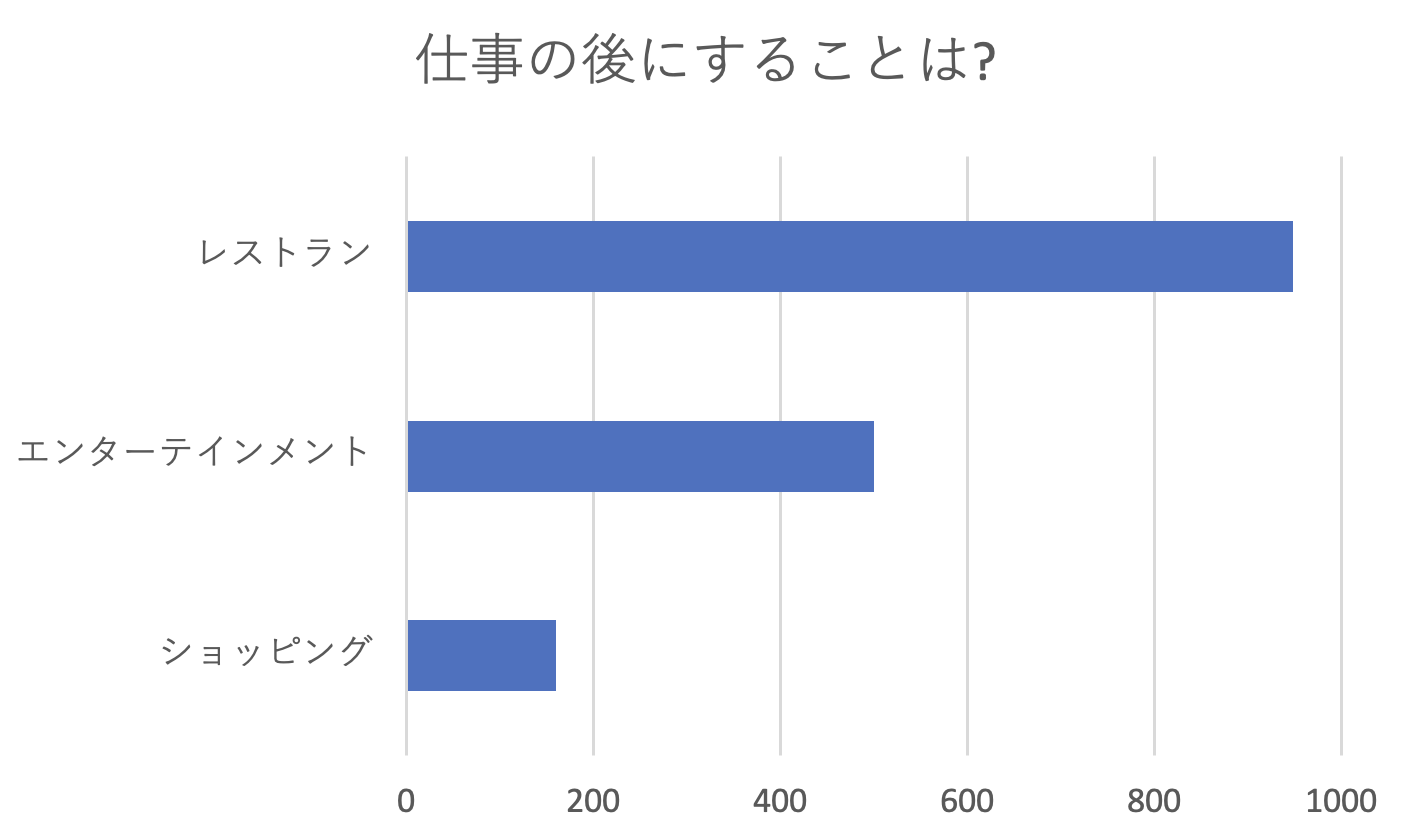 Excelワークシートだって、ビジュアライゼーション(可視化)したい?だったら、Microsoft AppSourceでアドインをさがしてみましょう