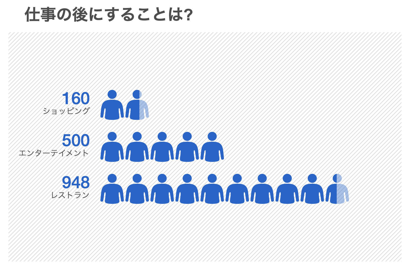 Excelワークシートだって、ビジュアライゼーション(可視化)したい?だったら、Microsoft AppSourceでアドインをさがしてみましょう