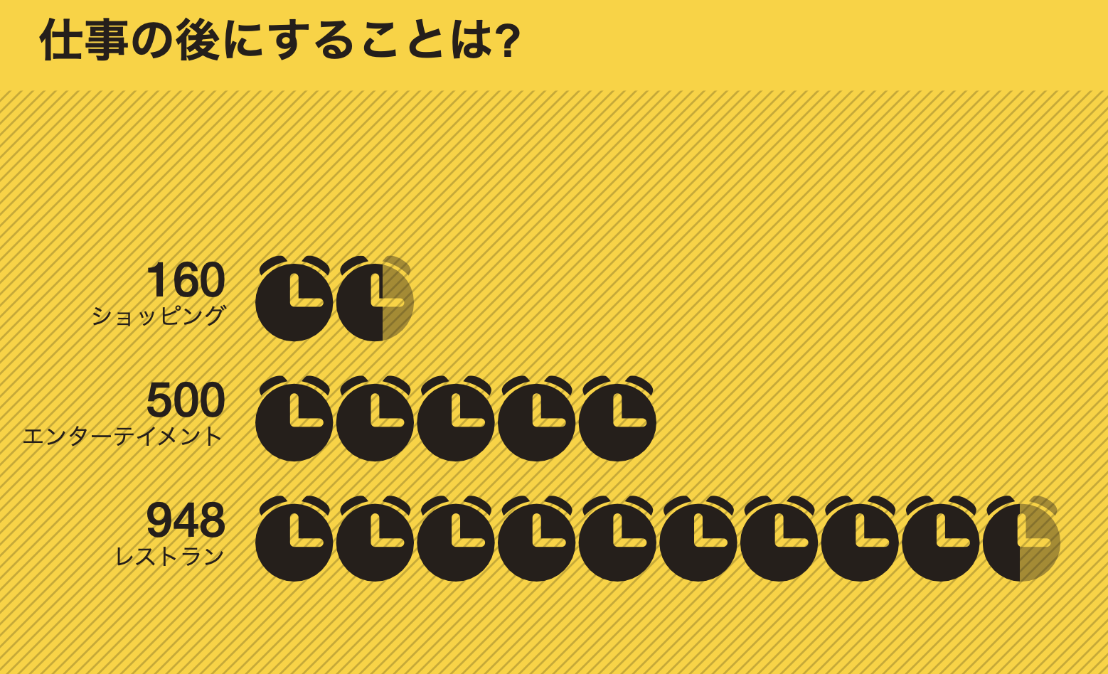 Excelワークシートだって、ビジュアライゼーション(可視化)したい?だったら、Microsoft AppSourceでアドインをさがしてみましょう