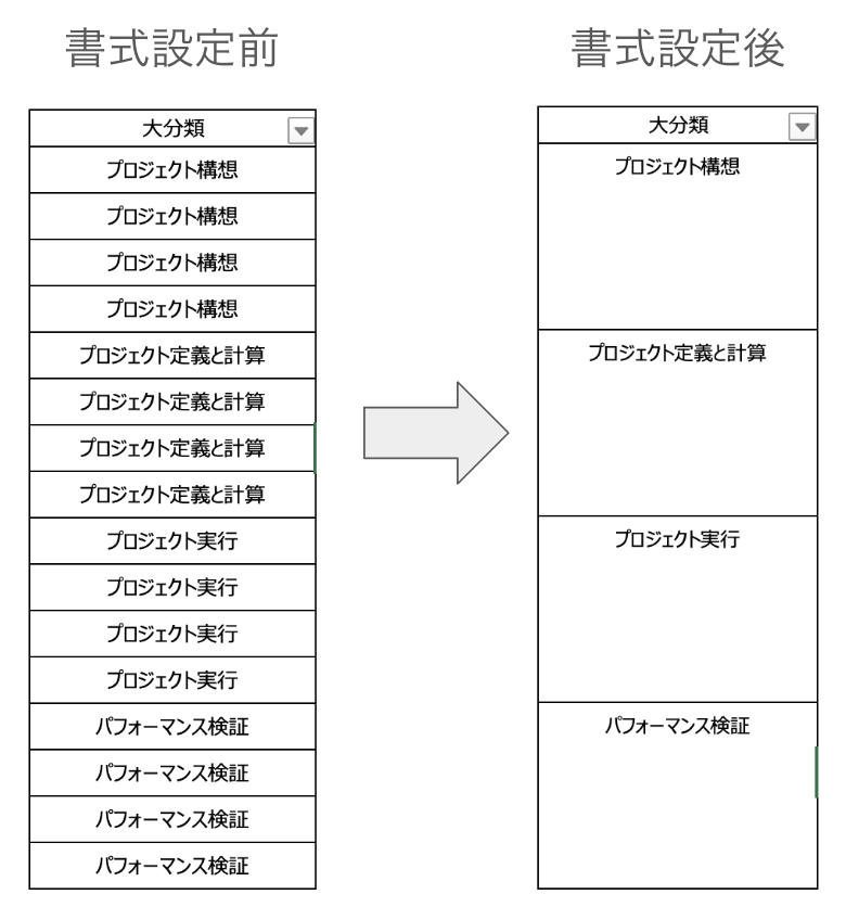 タスクや行程のExcel管理を成功させるキモは”条件付き書式”