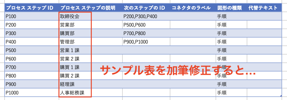 Excelワークシートだって、ビジュアライゼーション(可視化)したい?だったら、Microsoft AppSourceでアドインをさがしてみましょう