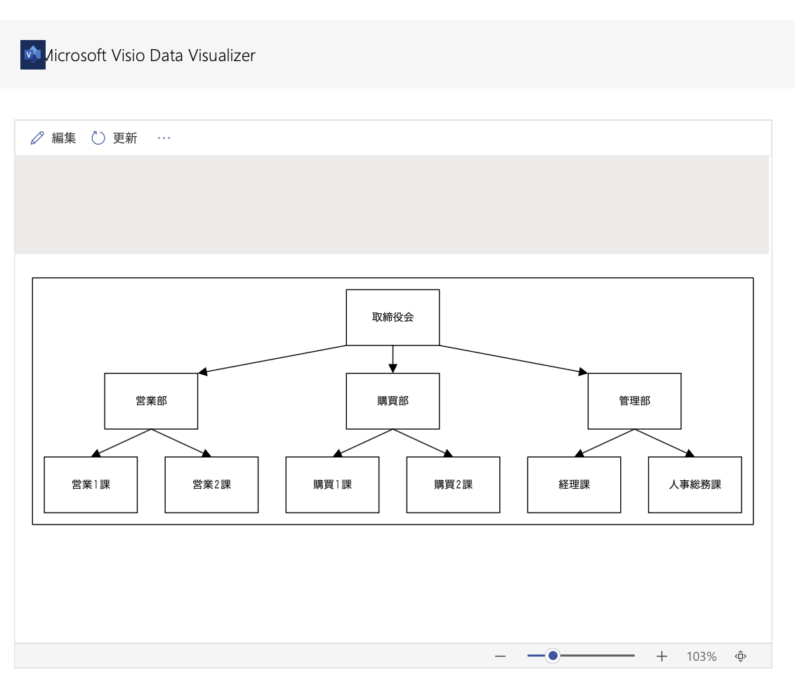 Excelワークシートだって、ビジュアライゼーション(可視化)したい?だったら、Microsoft AppSourceでアドインをさがしてみましょう