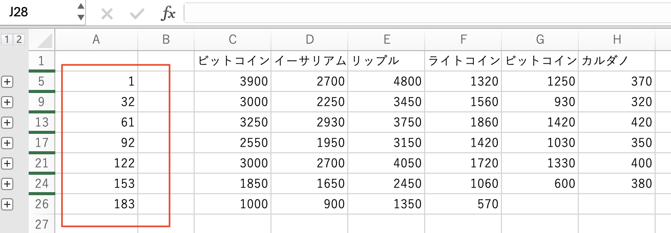 ［データ］タブ→［データツール］→［統合］ボタンのスゴさを見なおしてみましょう