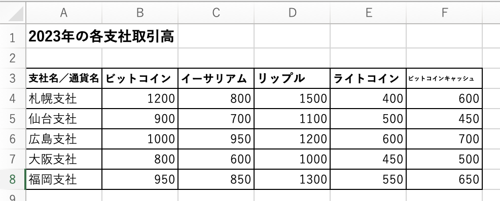 ［データ］タブ→［データツール］→［統合］ボタンのスゴさを見なおしてみましょう