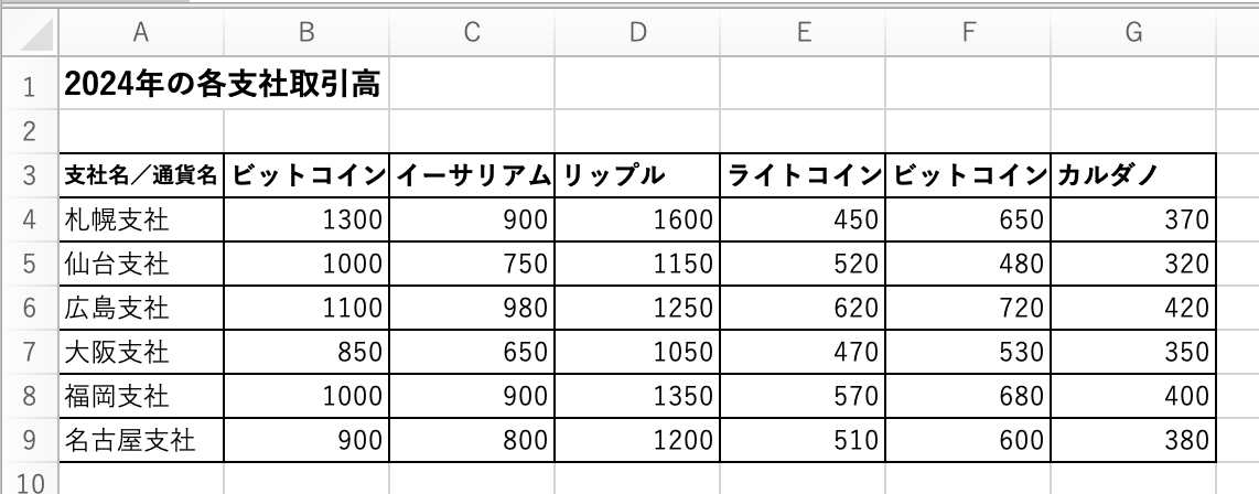 ［データ］タブ→［データツール］→［統合］ボタンのスゴさを見なおしてみましょう