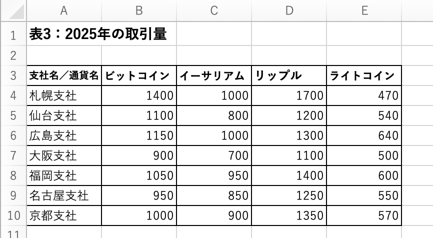 ［データ］タブ→［データツール］→［統合］ボタンのスゴさを見なおしてみましょう