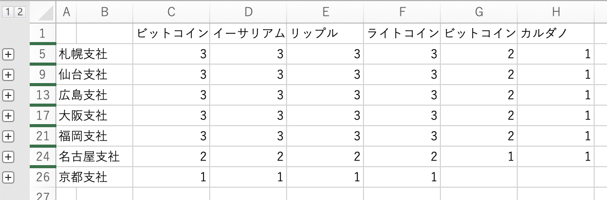 ［データ］タブ→［データツール］→［統合］ボタンのスゴさを見なおしてみましょう